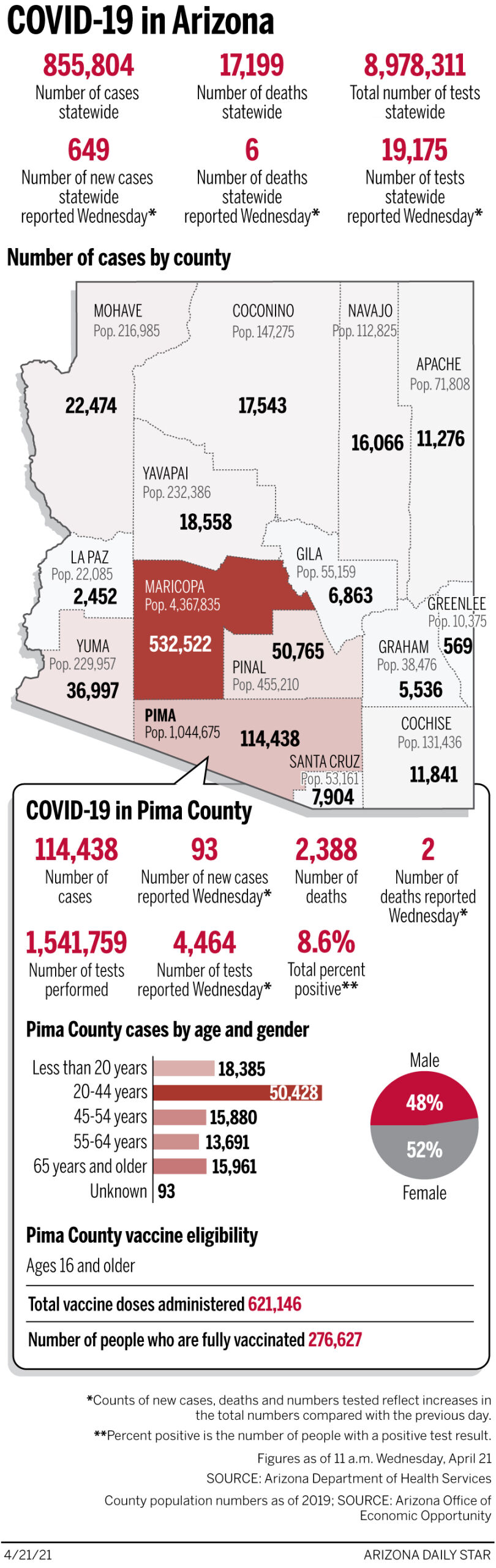 Coronavirus cases in Arizona, mapped by county: April 21